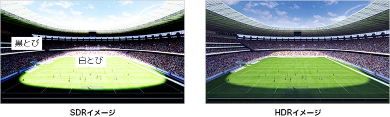 デジタル処理のイメージ